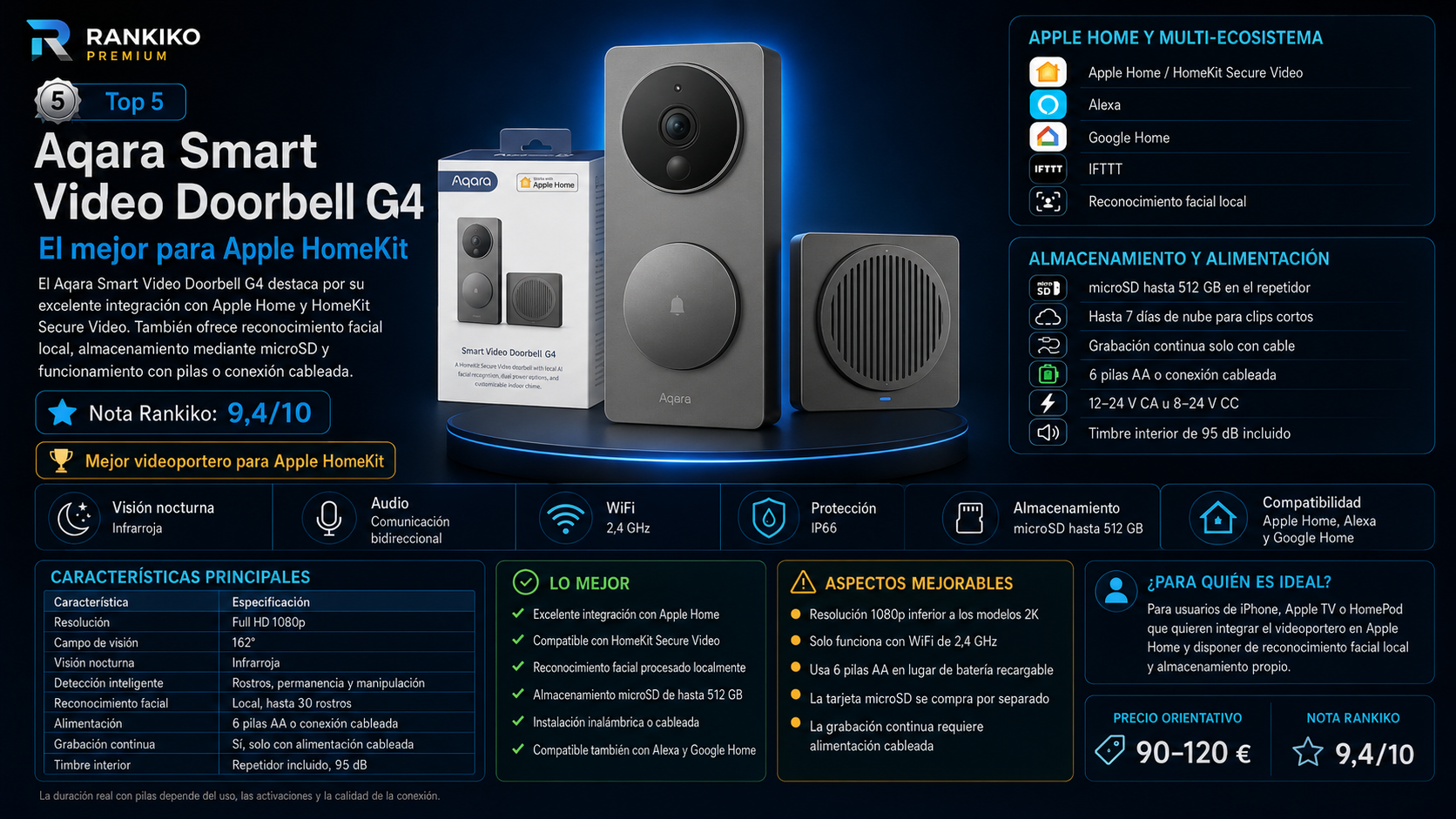 Infografía del Aqara Smart Video Doorbell G4, elegido como mejor videoportero inteligente para Apple HomeKit por su integración con Apple Home, HomeKit Secure Video, reconocimiento facial local y almacenamiento microSD.