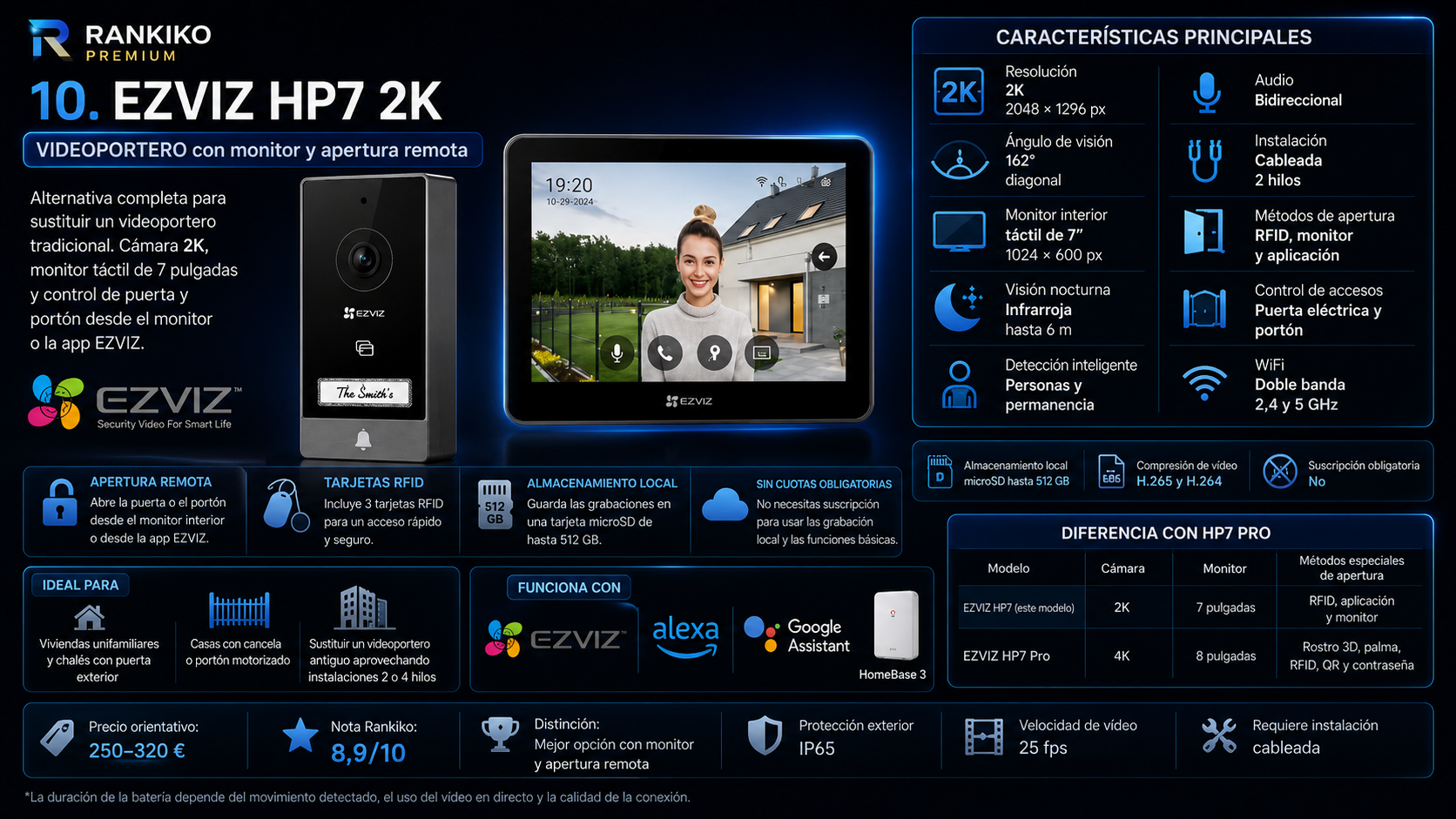 Infografía del EZVIZ HP7 2K, videoportero inteligente con cámara 2K, monitor táctil de 7 pulgadas, apertura remota, tarjetas RFID y almacenamiento local microSD.