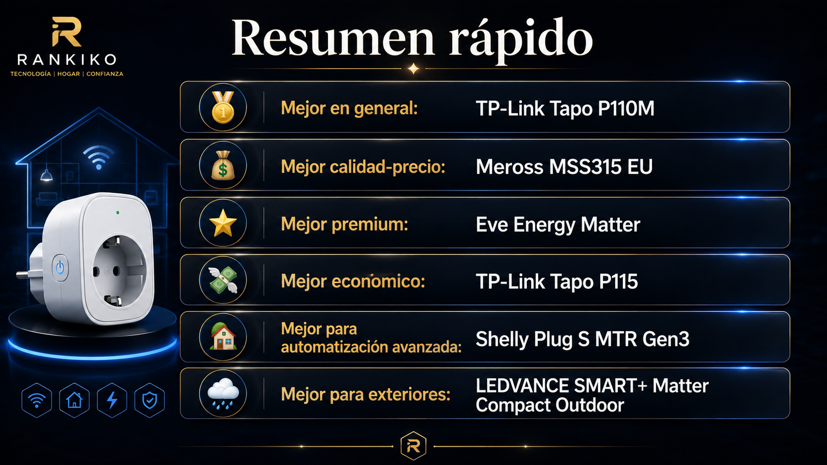 Resumen de los mejores enchufes inteligentes por categoría, con opciones destacadas en calidad-precio, gama premium, automatización y uso en exteriores.
