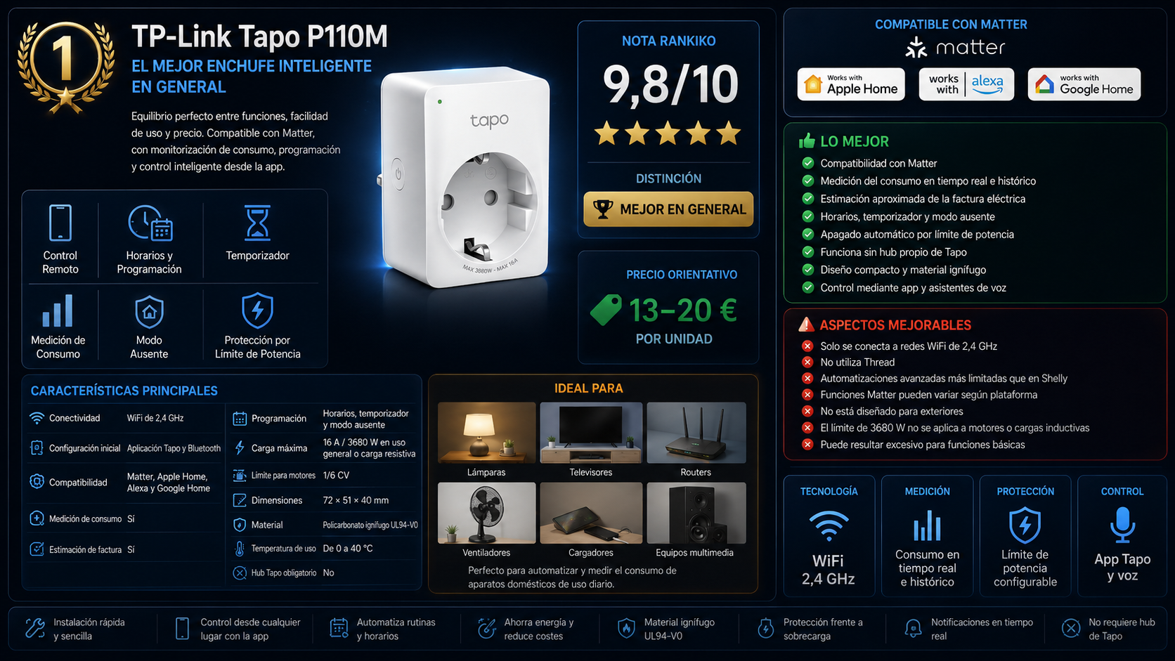 Análisis del TP-Link Tapo P110M con compatibilidad Matter, medición de consumo, programación, ventajas, limitaciones y nota Rankiko de 9,8 sobre 10.
