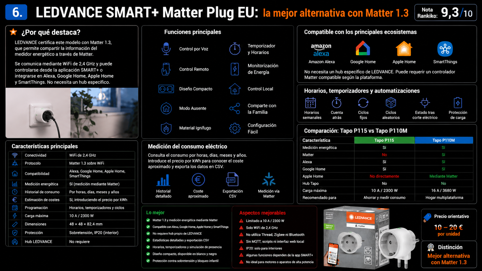 Análisis del LEDVANCE SMART+ Matter Plug EU con Matter 1.3, medición energética, automatizaciones, compatibilidad y nota Rankiko de 9,3 sobre 10.