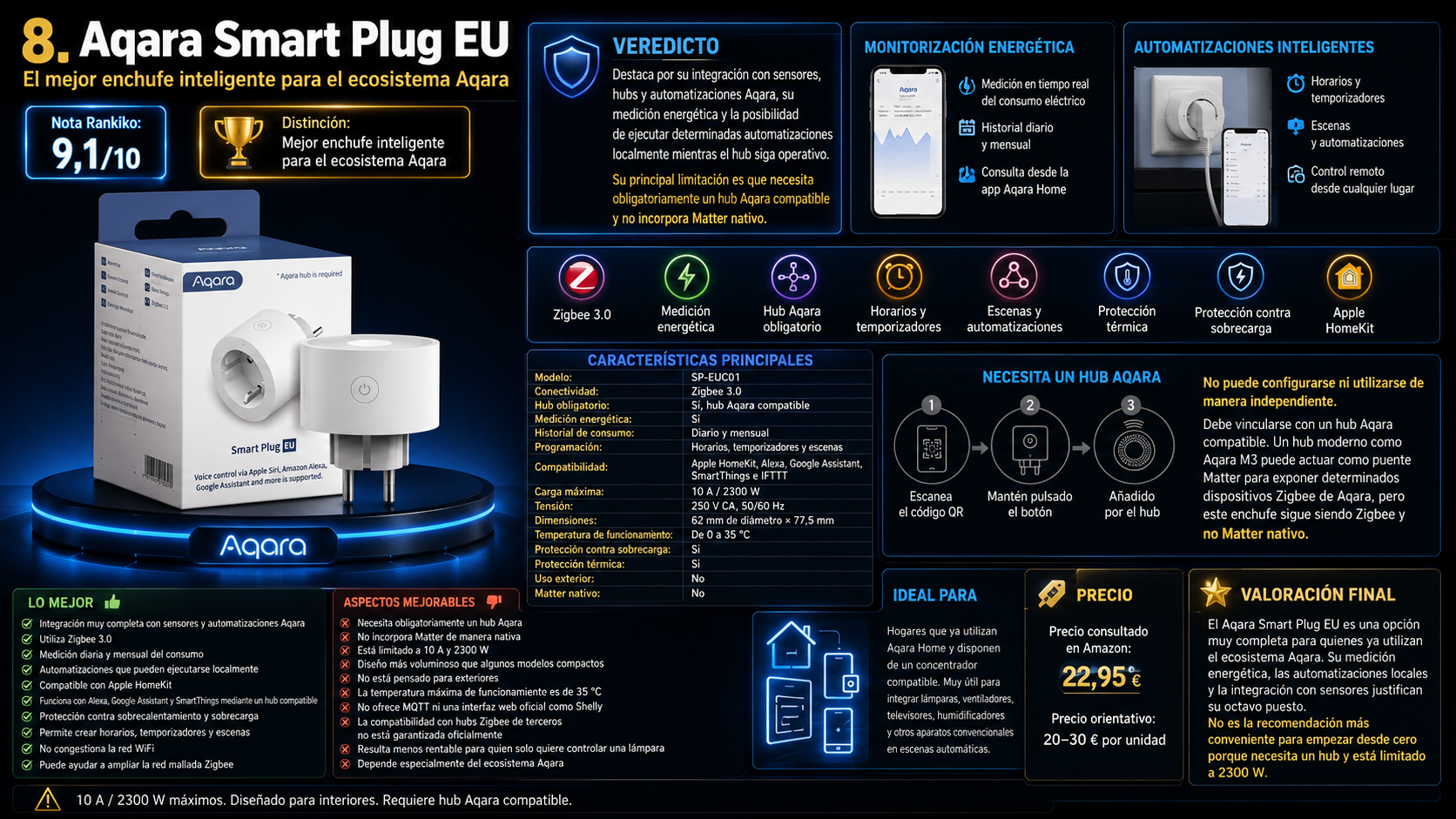 Análisis del Aqara Smart Plug EU con Zigbee 3.0, medición energética, automatizaciones locales, necesidad de hub Aqara y nota Rankiko de 9,1 sobre 10.