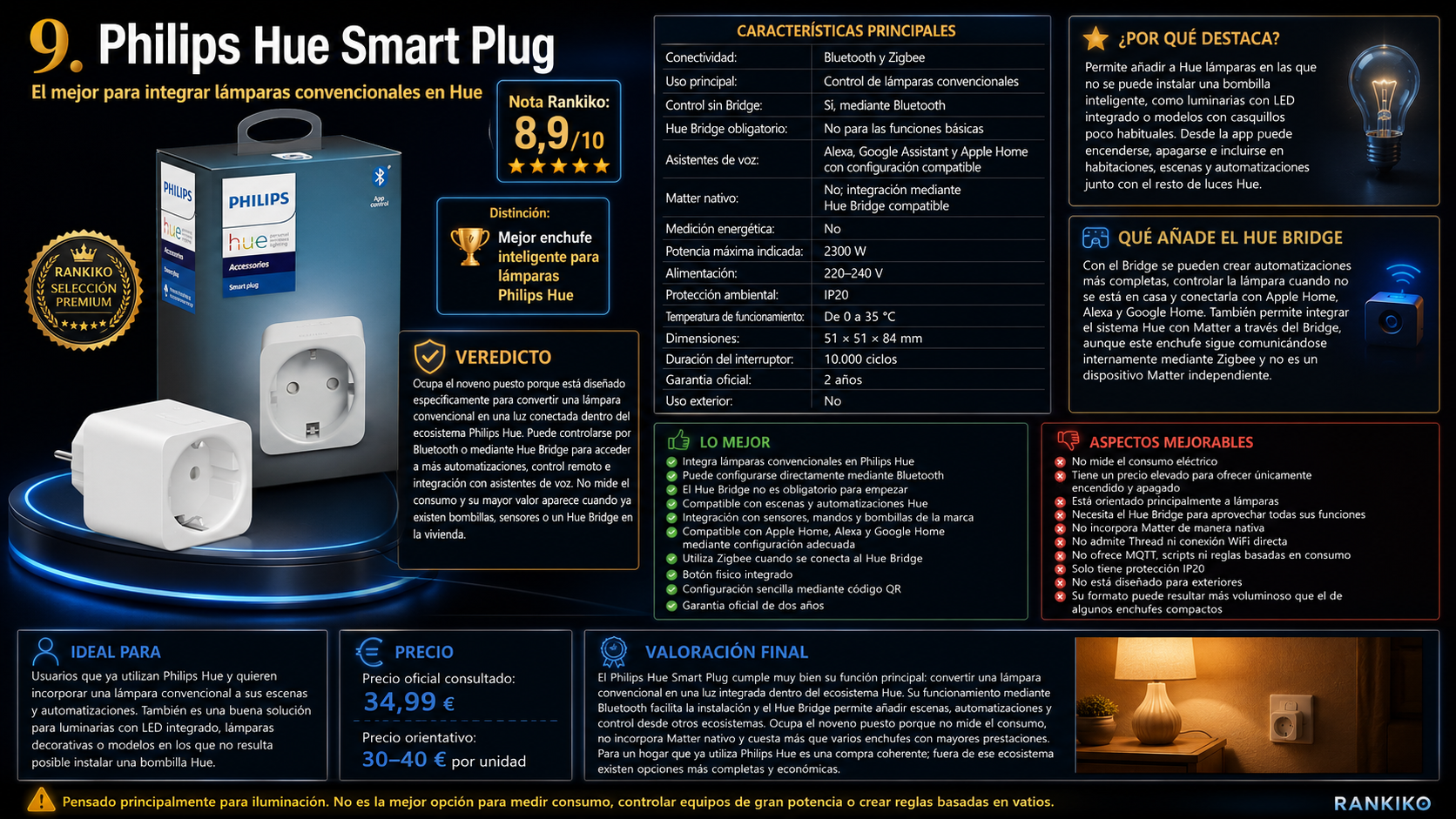 Análisis del Philips Hue Smart Plug con Bluetooth, Zigbee, integración con Hue Bridge, ventajas, limitaciones y nota Rankiko de 8,9 sobre 10.