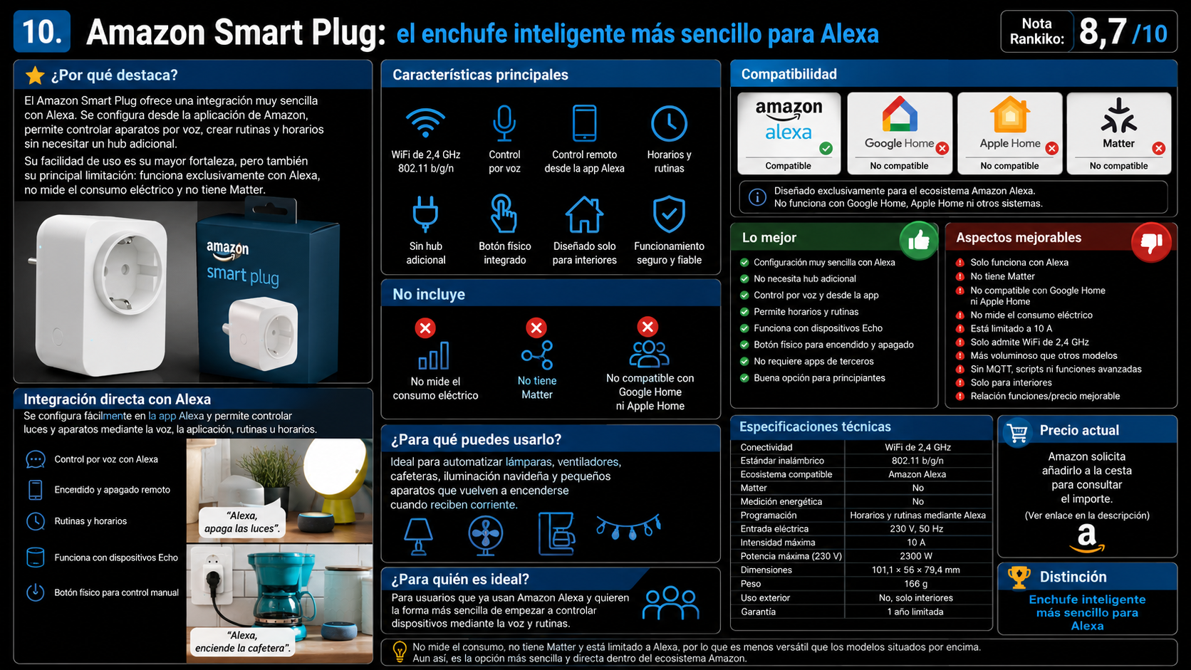 Análisis del Amazon Smart Plug con control por Alexa, horarios, rutinas, ventajas, limitaciones y nota Rankiko de 8,7 sobre 10.
