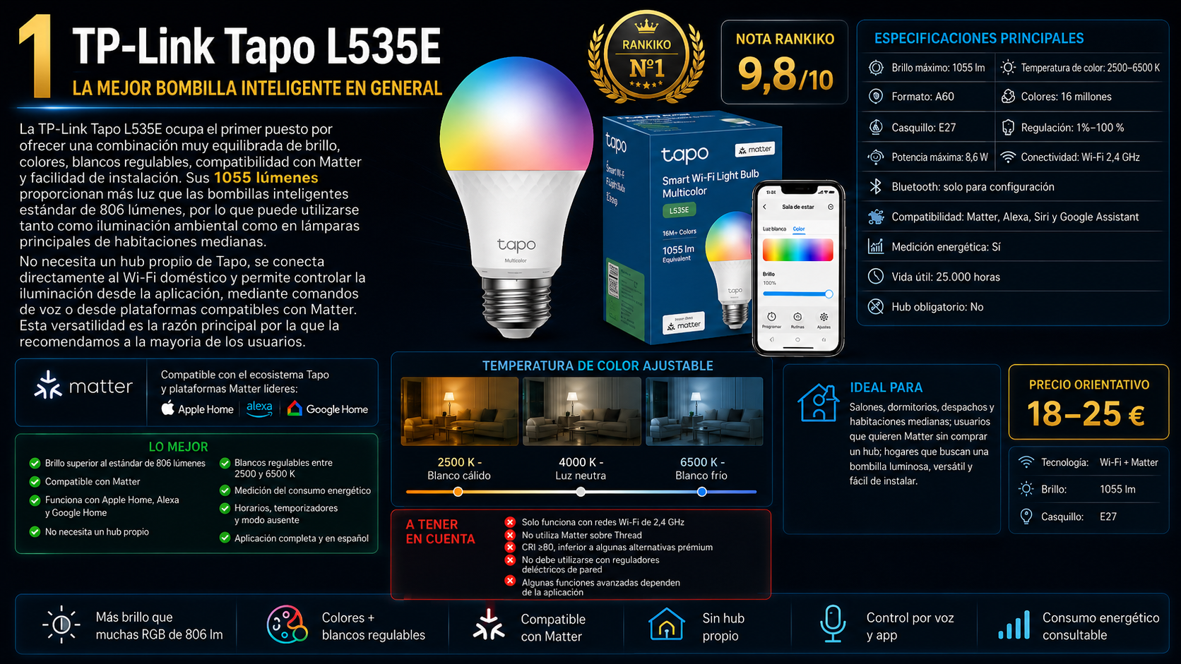 Análisis de la TP-Link Tapo L535E con 1055 lúmenes, Matter, colores RGB, blancos regulables, consumo energético y nota Rankiko de 9,8 sobre 10.