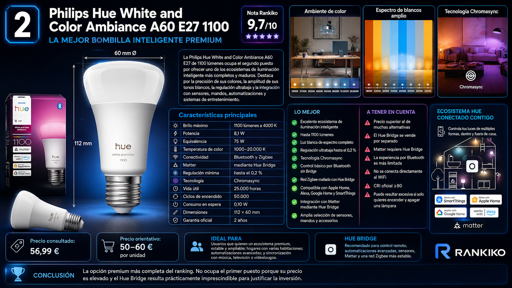 Análisis de la Philips Hue White and Color Ambiance A60 E27 de 1100 lúmenes, con Bluetooth, Zigbee, Hue Bridge, Chromasync y nota Rankiko de 9,7 sobre 10.