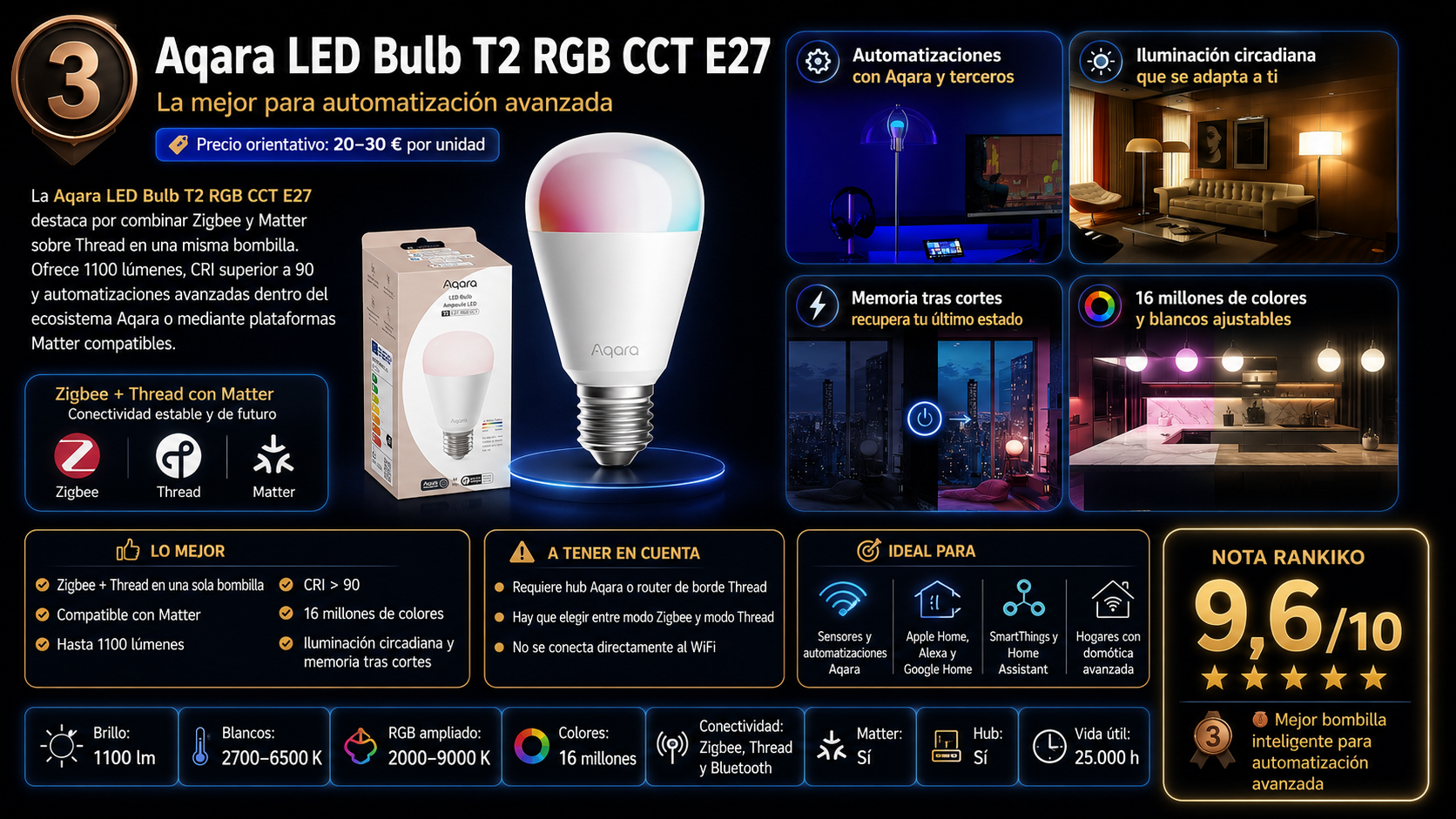 Análisis de la Aqara LED Bulb T2 RGB CCT E27 con Zigbee, Thread, Matter, 1100 lúmenes, CRI superior a 90 y nota Rankiko de 9,6 sobre 10.
