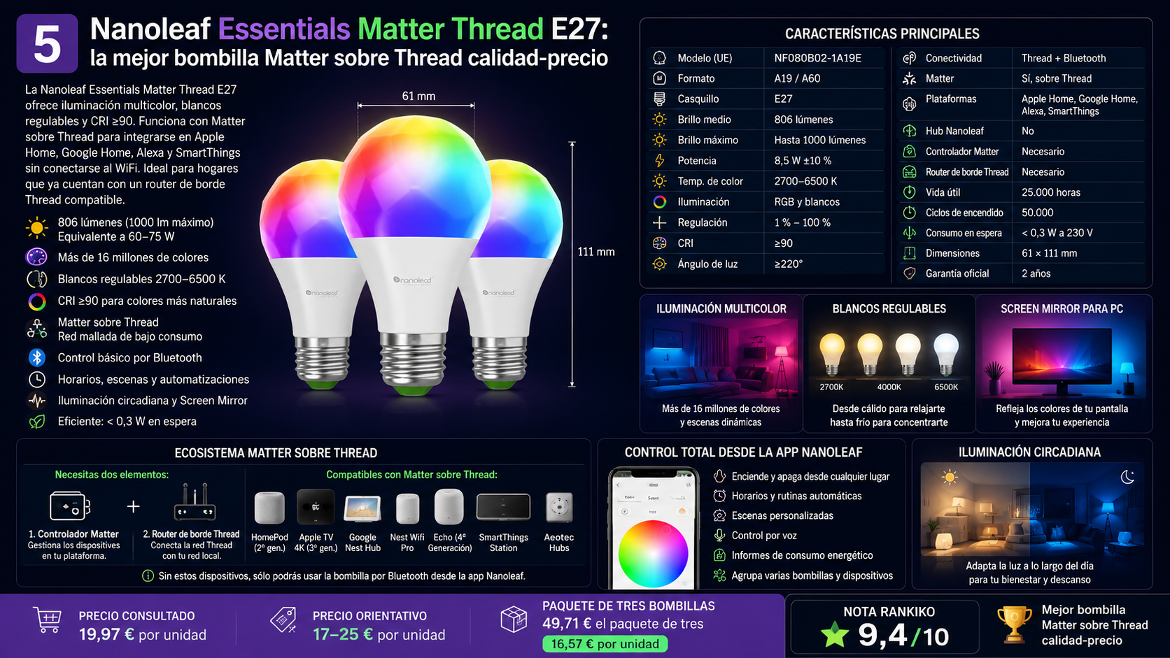 Análisis de la Nanoleaf Essentials Matter Thread E27 con hasta 1000 lúmenes, CRI superior a 90, iluminación multicolor y nota Rankiko de 9,4 sobre 10.