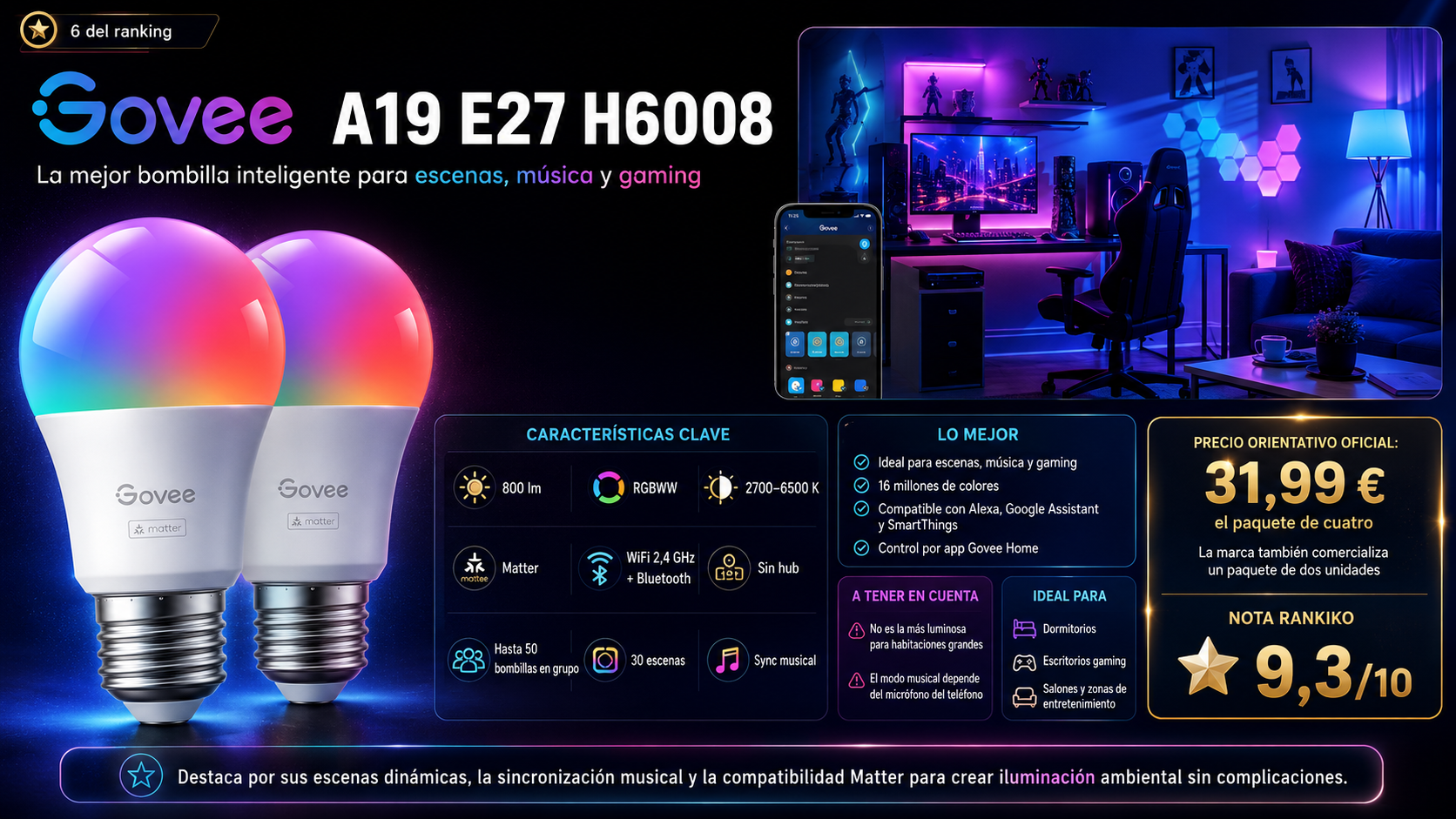 Análisis de la Nanoleaf Essentials Matter Thread E27 con hasta 1000 lúmenes, CRI superior a 90, iluminación multicolor y nota Rankiko de 9,4 sobre 10.