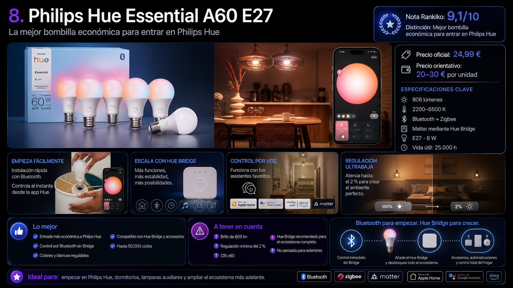 Análisis de la Philips Hue Essential A60 E27 con 806 lúmenes, Bluetooth, Zigbee, colores regulables, Hue Bridge opcional y nota Rankiko de 9,1 sobre 10.