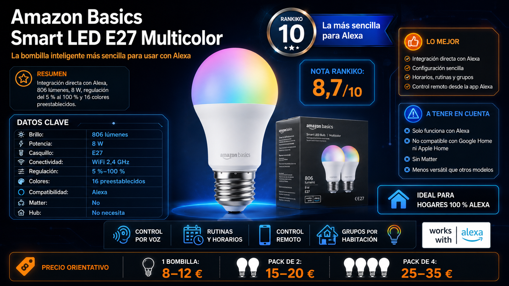 Análisis de la bombilla Amazon Basics Smart LED E27 Multicolor con 806 lúmenes, WiFi, control exclusivo con Alexa y nota Rankiko de 8,7 sobre 10.