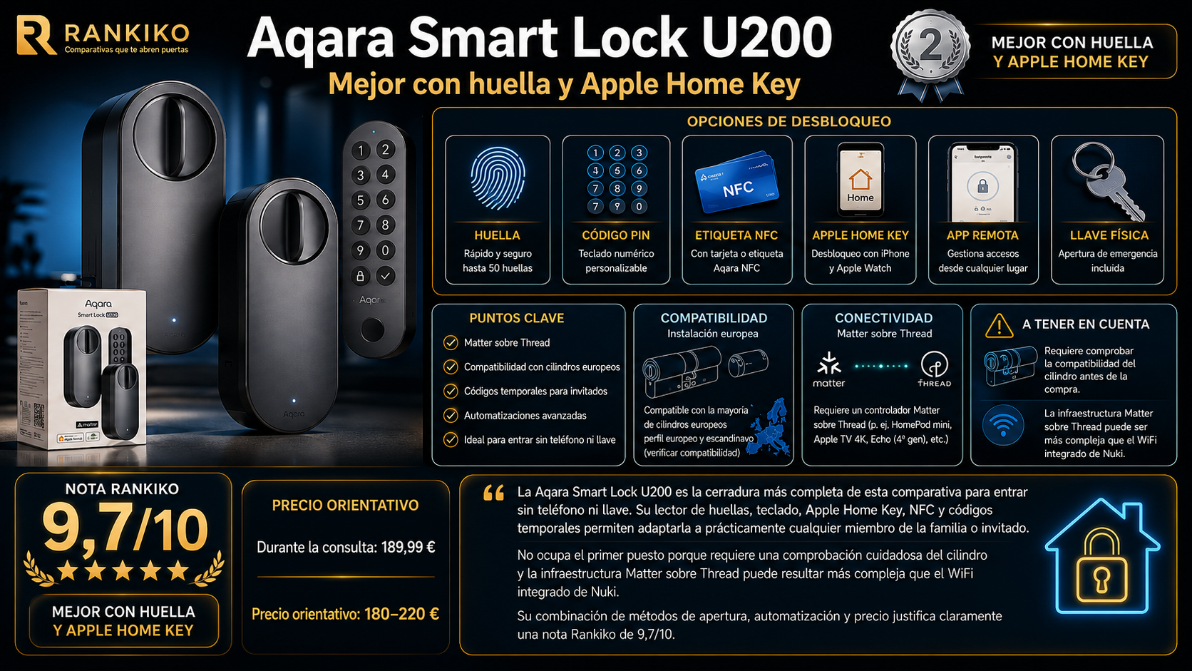 Análisis de la Aqara Smart Lock U200 con huella, teclado PIN, NFC, Apple Home Key, Matter sobre Thread y nota Rankiko de 9,7 sobre 10.