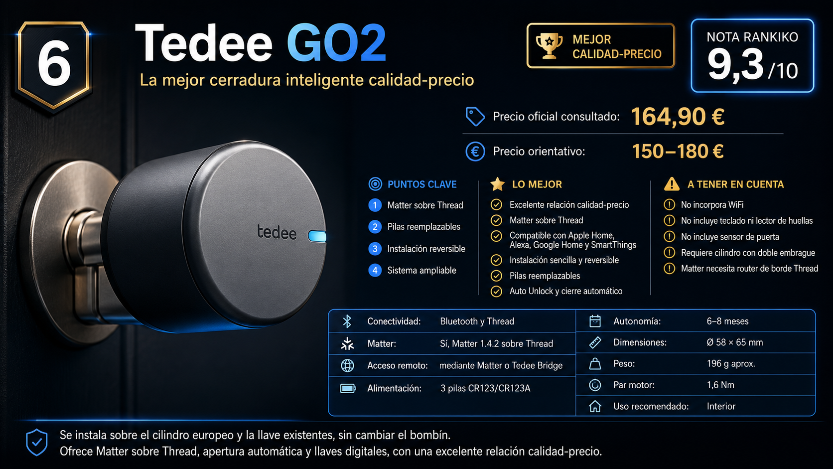 Tedee GO2, sexta clasificada y mejor cerradura inteligente calidad-precio, con Matter sobre Thread y nota Rankiko de 9,3/10.