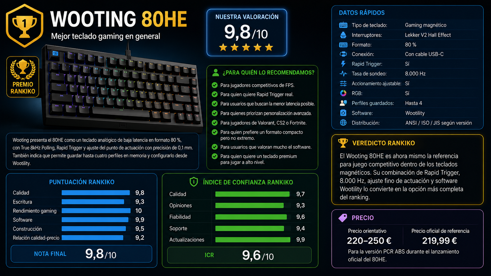 Wooting 80HE, mejor teclado gaming en general en la comparativa de Rankiko, con nota 9,8 sobre 10