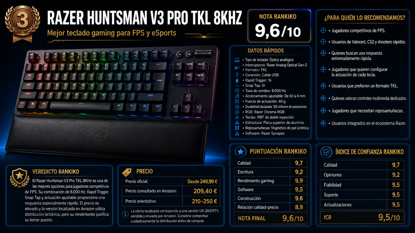 Razer Huntsman V3 Pro TKL 8KHz, tercer mejor teclado gaming para FPS y eSports, con nota Rankiko de 9,6 sobre 10