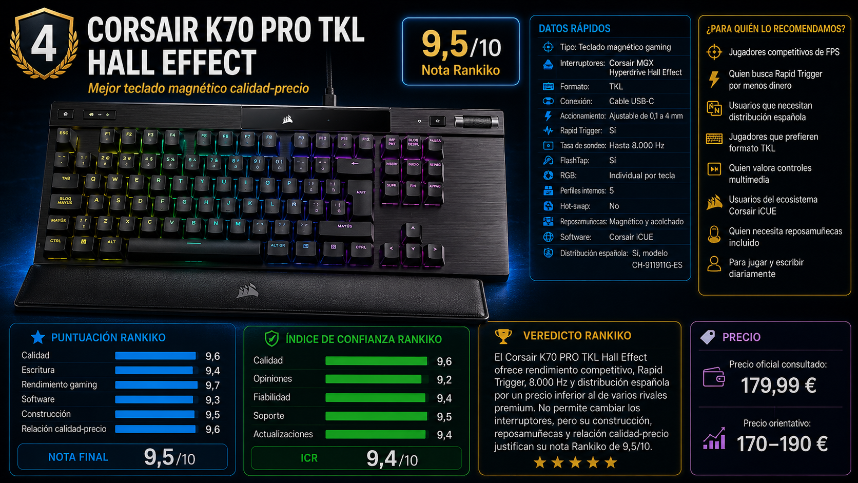Corsair K70 PRO TKL Hall Effect, cuarto mejor teclado gaming y mejor magnético calidad-precio, con nota Rankiko de 9,5 sobre 10