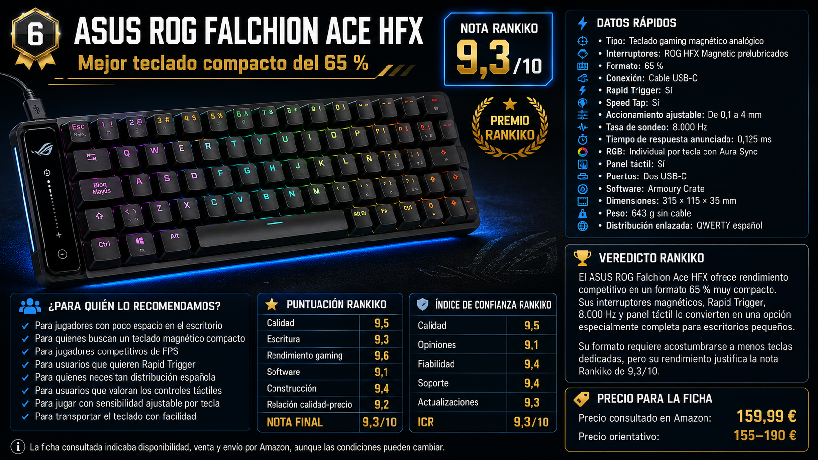 ASUS ROG Falchion Ace HFX, sexto mejor teclado gaming y mejor compacto del 65 %, con nota Rankiko de 9,3 sobre 10