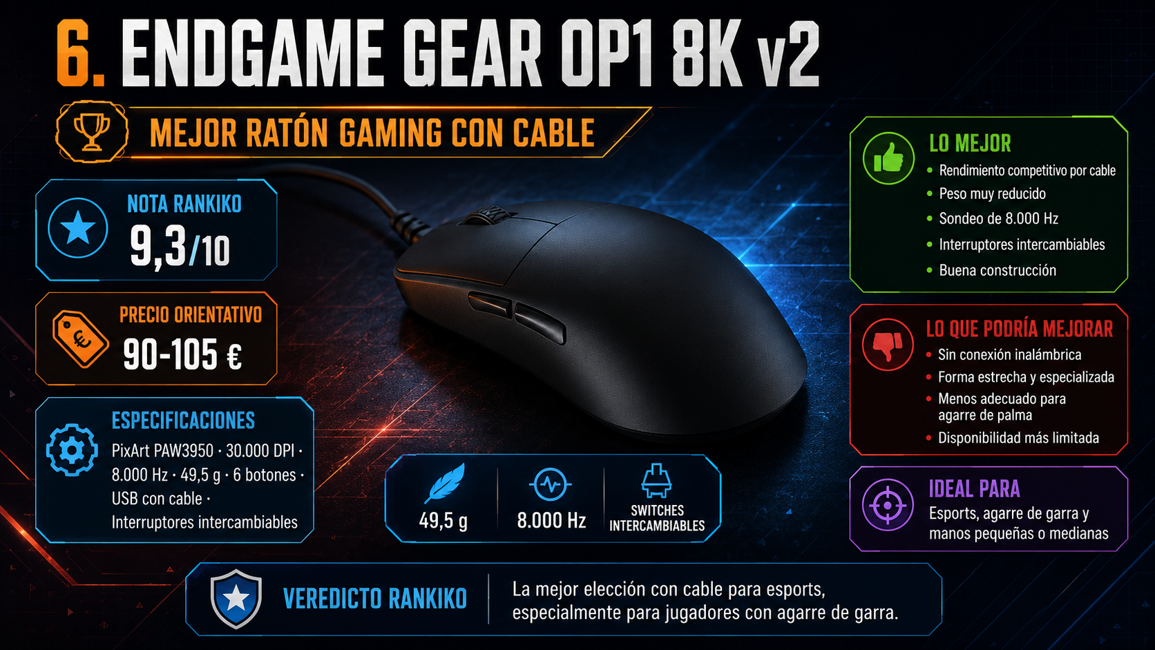 Endgame Gear OP1 8K v2, mejor ratón gaming con cable y sexto del ranking Rankiko, con nota de 9,3 y precio de 90-105 €.