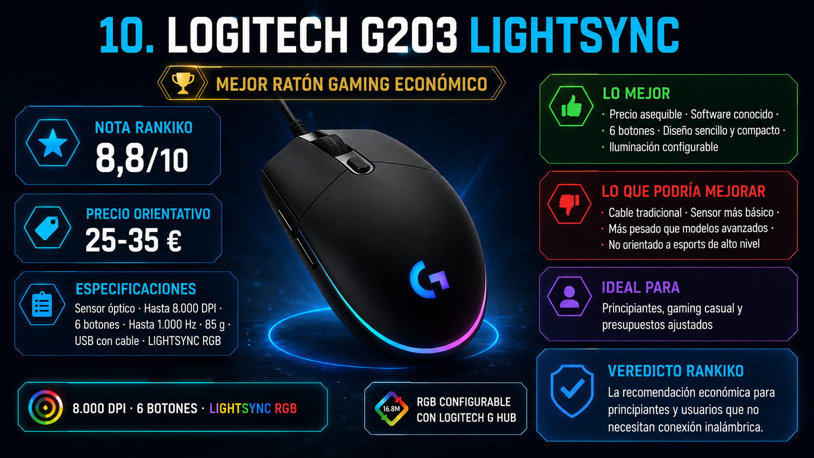 Logitech G203 LIGHTSYNC, mejor ratón gaming económico y décimo del ranking Rankiko, con nota de 8,8 y precio orientativo de 25-35 €.