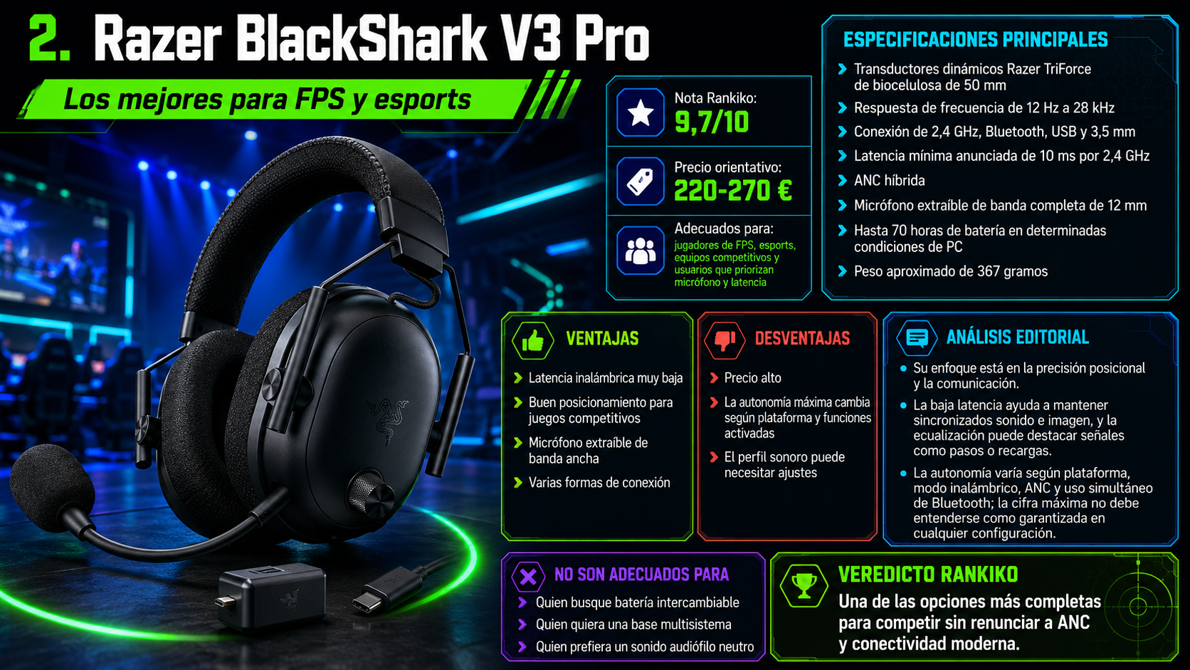 Razer BlackShark V3 Pro inalámbricos con micrófono extraíble y diseño orientado a FPS y esports