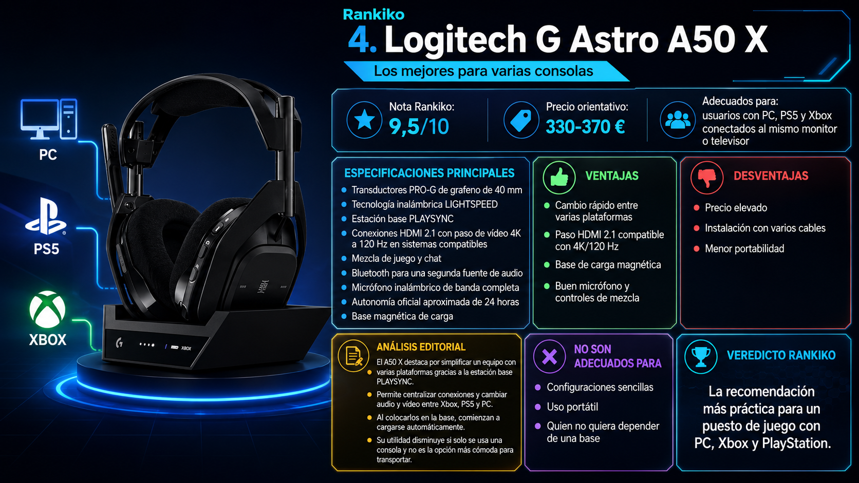 Logitech G Astro A50 X sobre su base PLAYSYNC con conectividad para PC, PS5 y Xbox