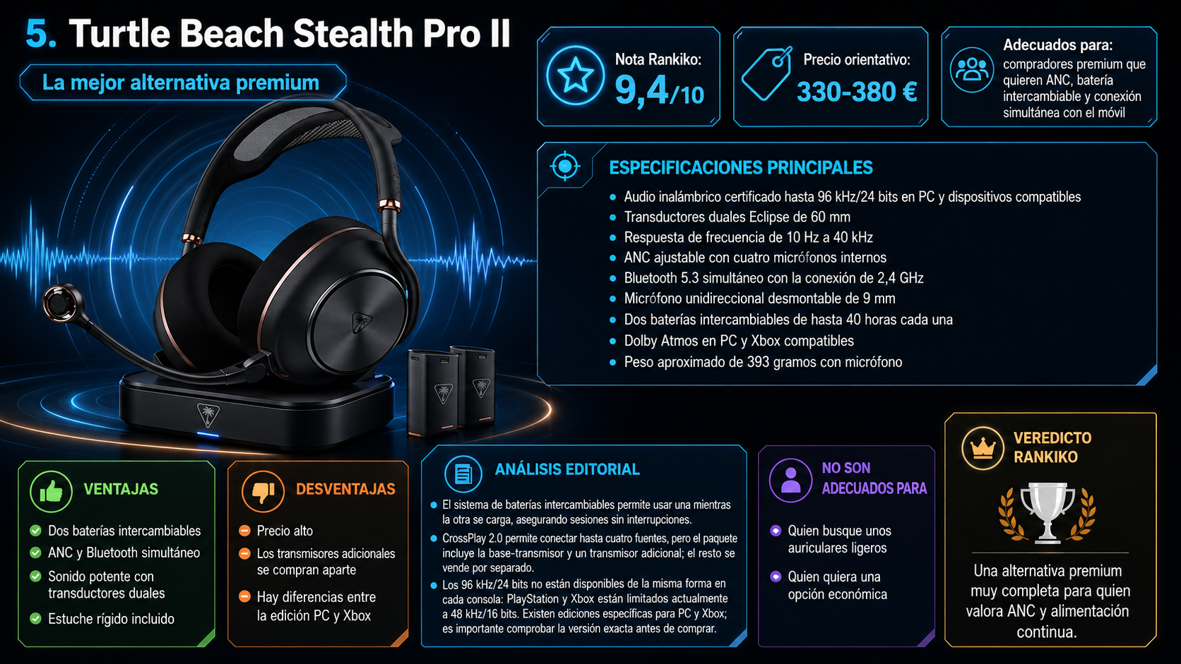 Logitech G Astro A50 X sobre su base PLAYSYNC con conectividad para PC, PS5 y Xbox