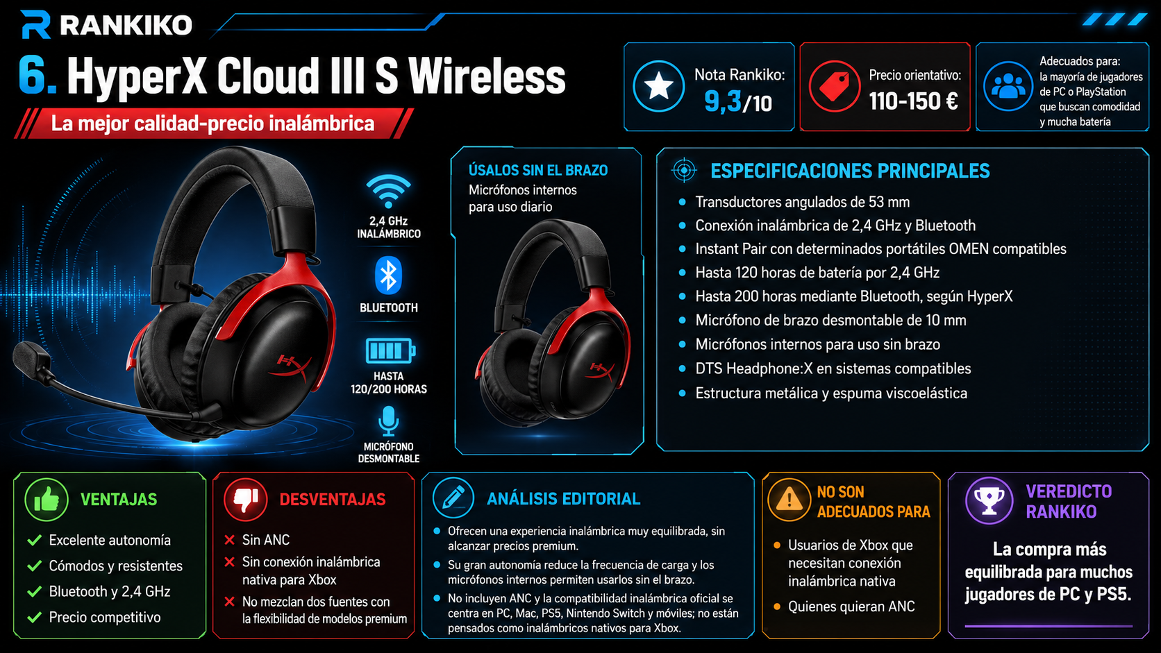 HyperX Cloud III S Wireless con micrófono desmontable, Bluetooth y conexión inalámbrica de 2,4 GHz