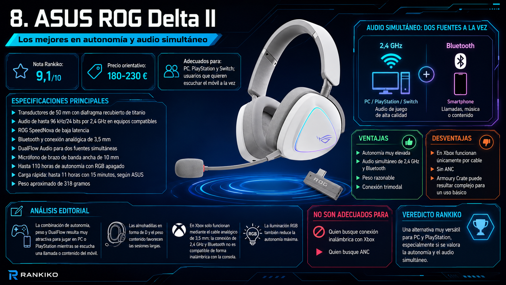 ASUS ROG Delta II con micrófono, dongle USB-C y conexión DualFlow Audio