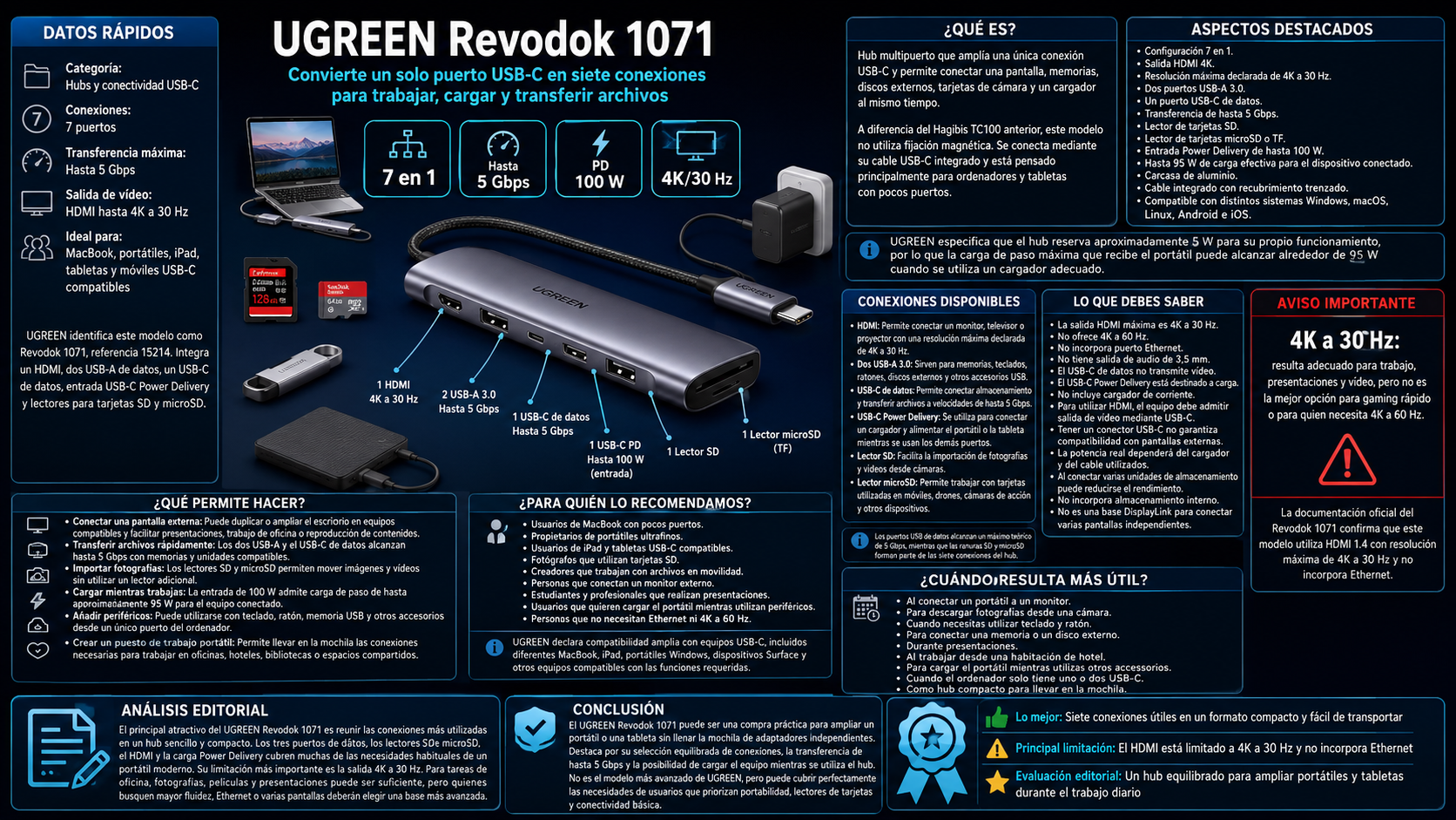 UGREEN Revodok 1071 hub USB-C 7 en 1 con HDMI 4K, Power Delivery y lectores SD y microSD