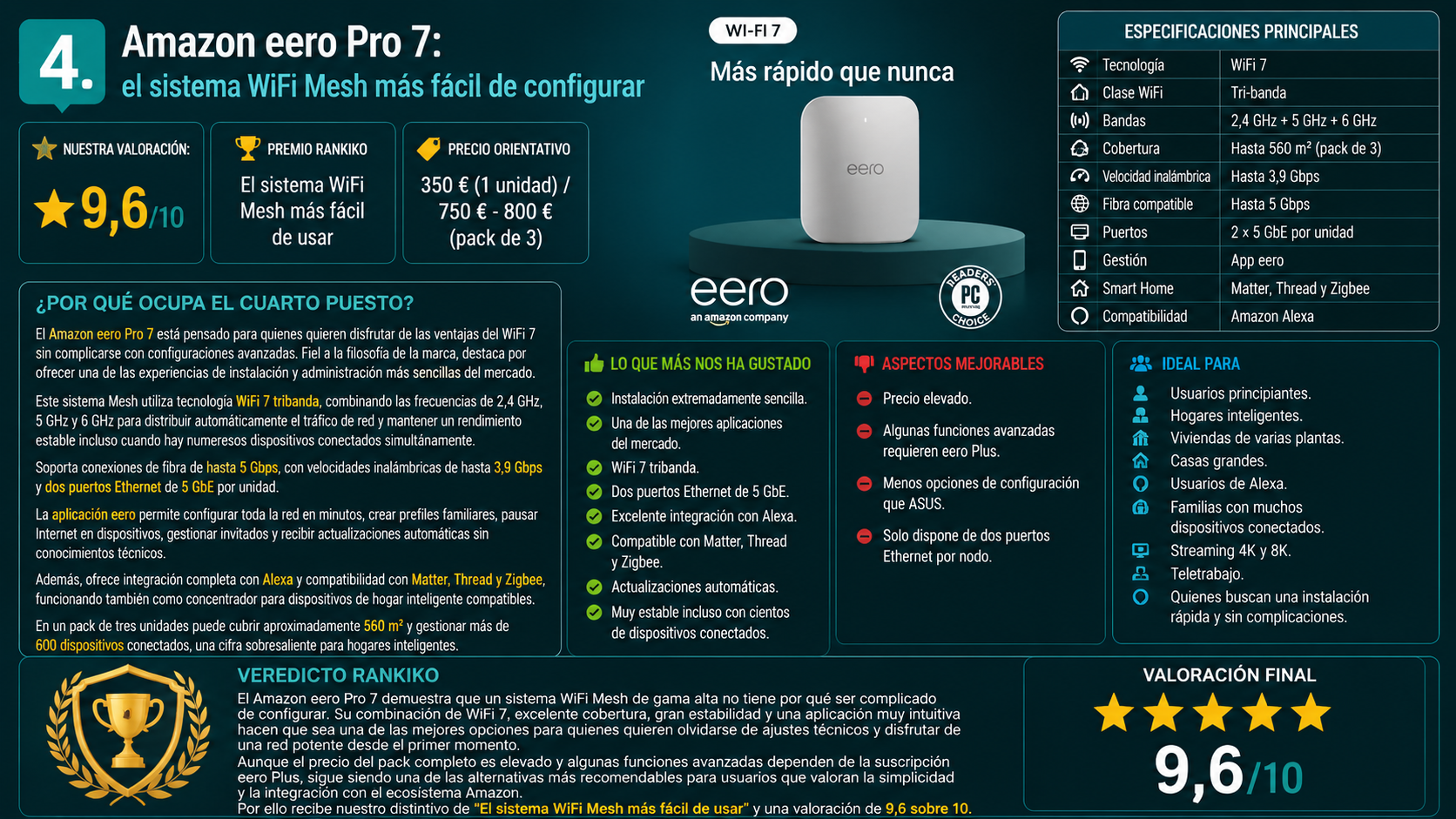 Amazon eero Pro 7, el sistema WiFi Mesh más fácil de configurar de 2026 según el análisis de Rankiko