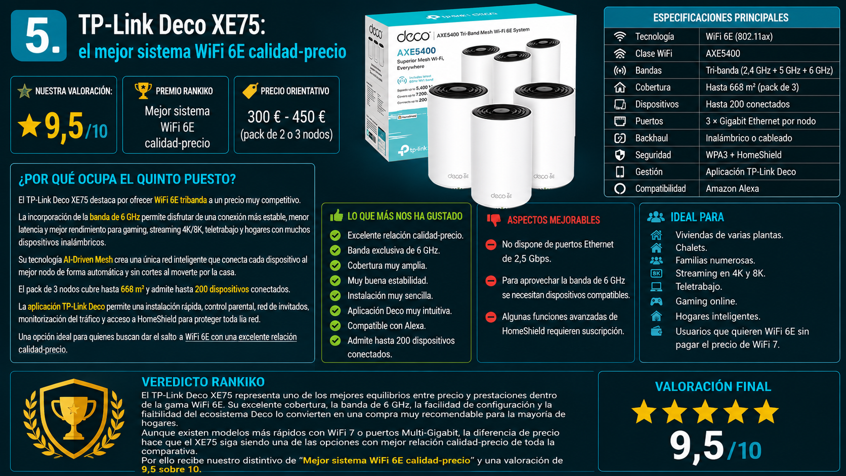 TP-Link Deco XE75, el mejor sistema WiFi 6E calidad-precio de 2026 según el análisis de Rankiko