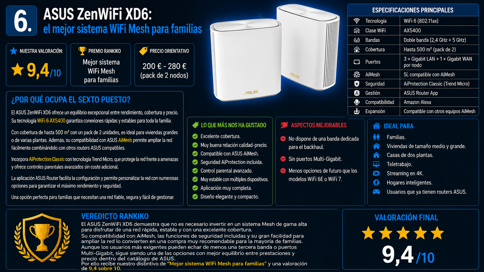 ASUS ZenWiFi XD6, el mejor sistema WiFi Mesh para familias de 2026 según el análisis de Rankiko