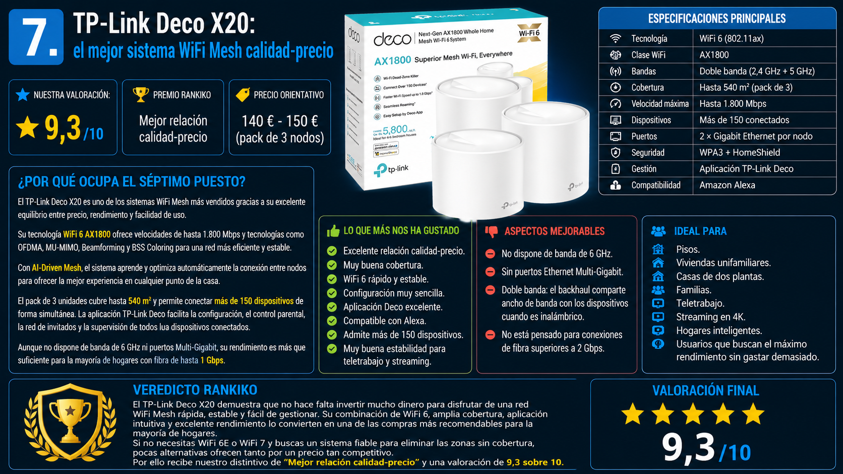 TP-Link Deco X20, el mejor sistema WiFi Mesh calidad-precio de 2026 según el análisis de Rankiko