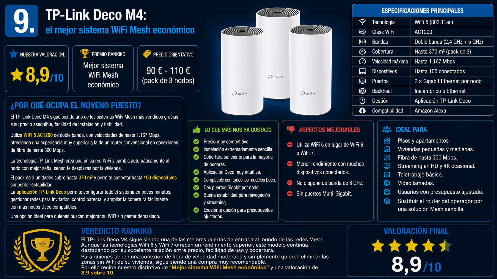 TP-Link Deco M4, el mejor sistema WiFi Mesh económico de 2026 según el análisis de Rankiko