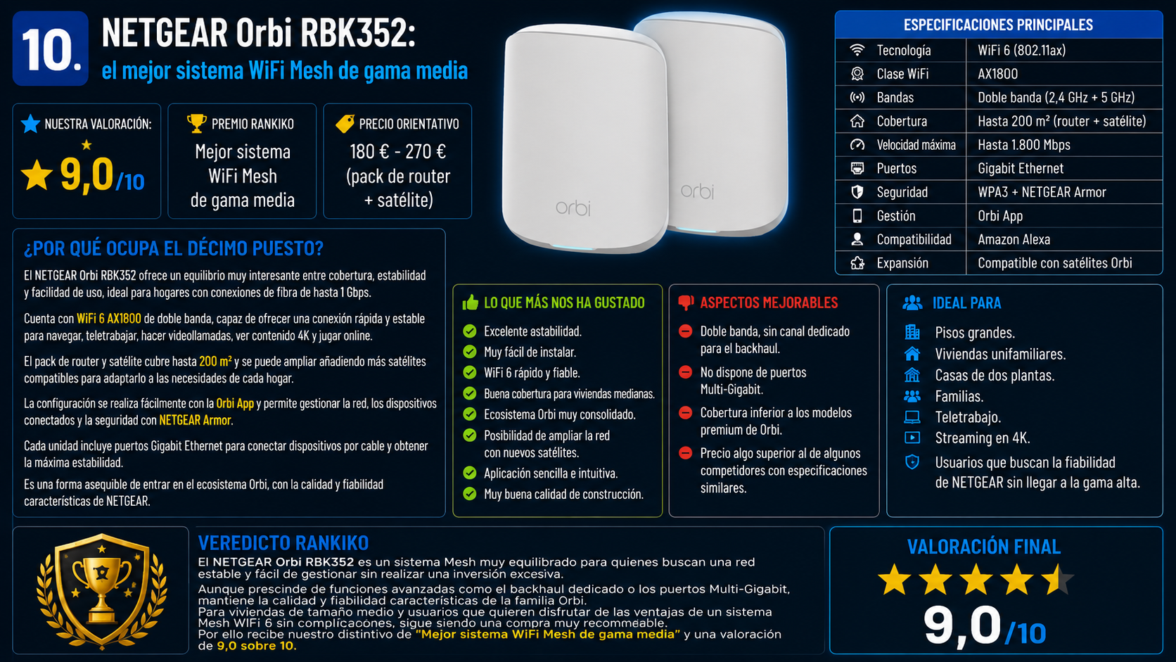 NETGEAR Orbi RBK352, el mejor sistema WiFi Mesh de gama media de 2026 según el análisis de Rankiko