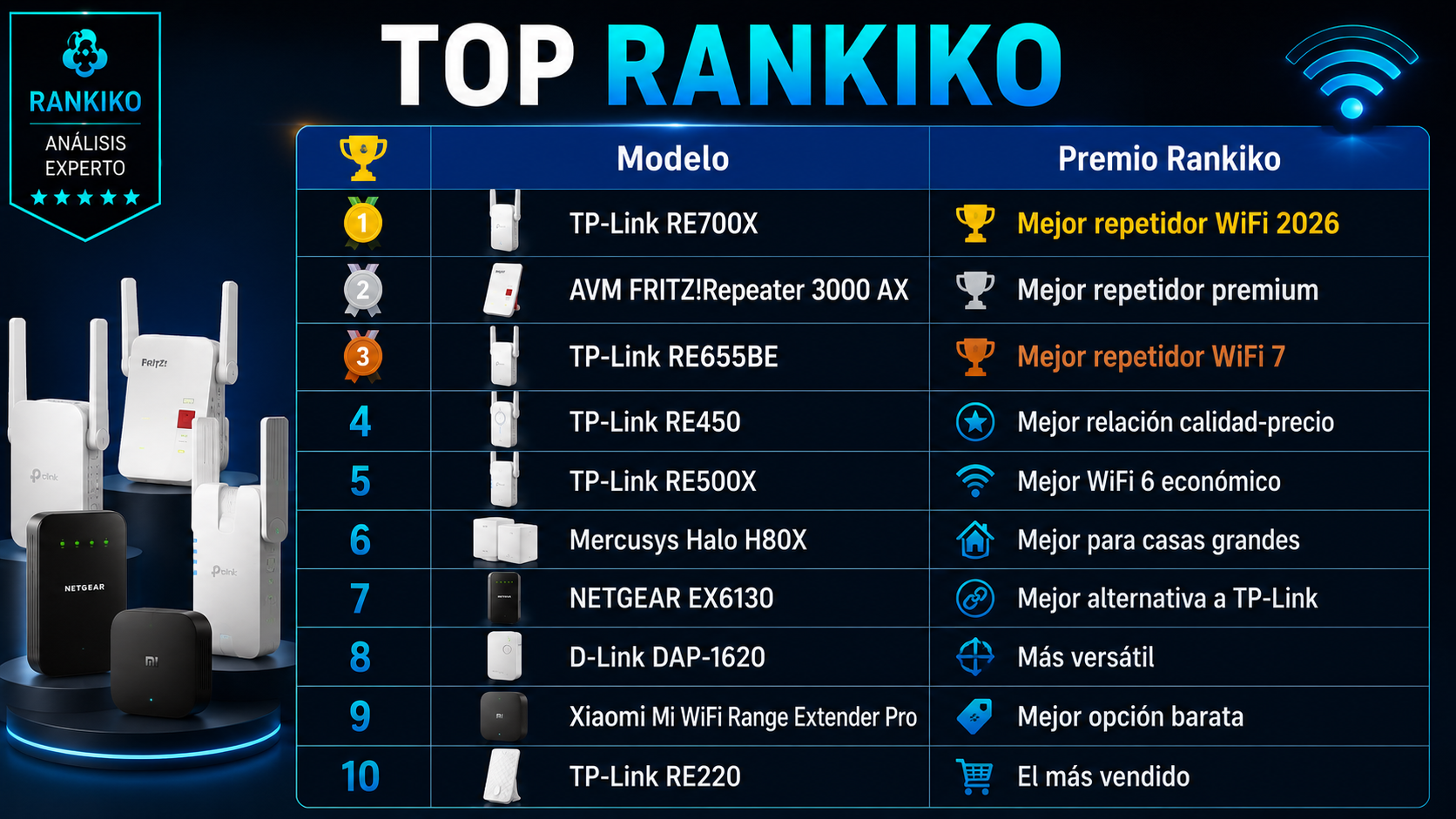 Top Rankiko inicial con los mejores repetidores WiFi de 2026 según el análisis y comparativa de Rankiko