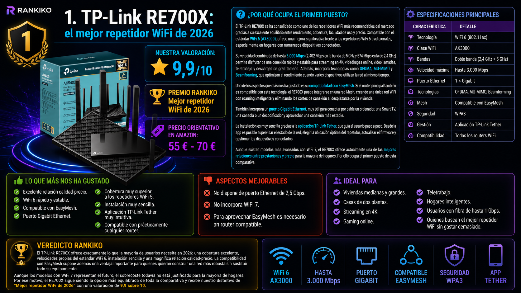 TP-Link RE700X, el mejor repetidor WiFi de 2026 según el análisis y comparativa de Rankiko