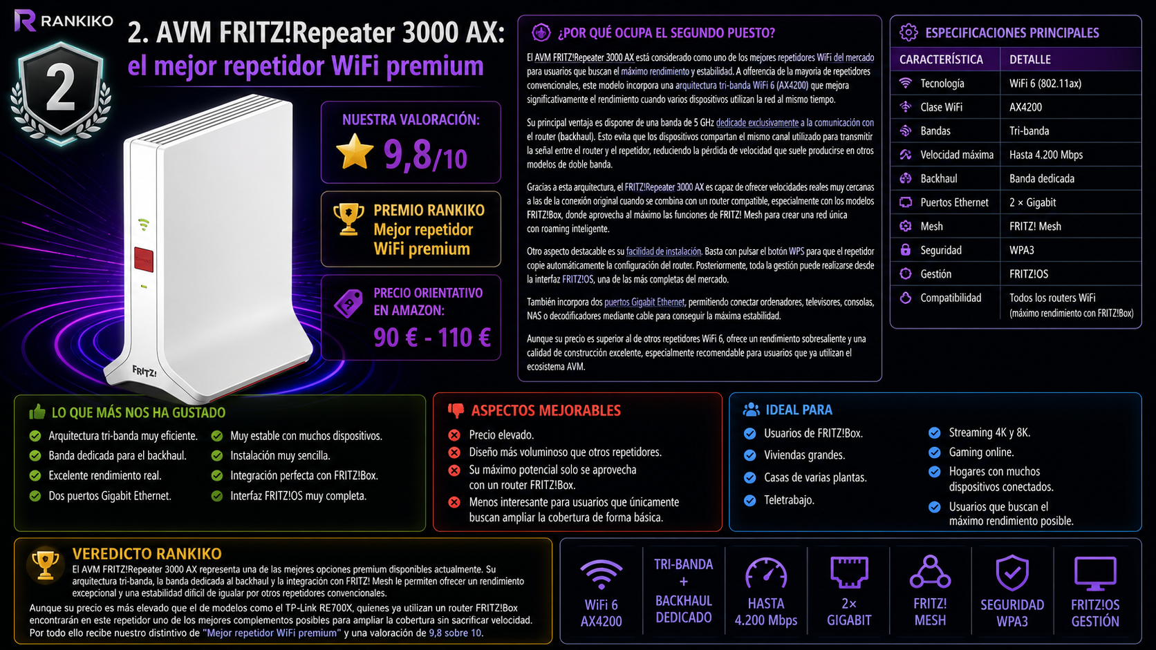 AVM FRITZ!Repeater 3000 AX, el mejor repetidor WiFi premium de 2026 según el análisis y comparativa de Rankiko