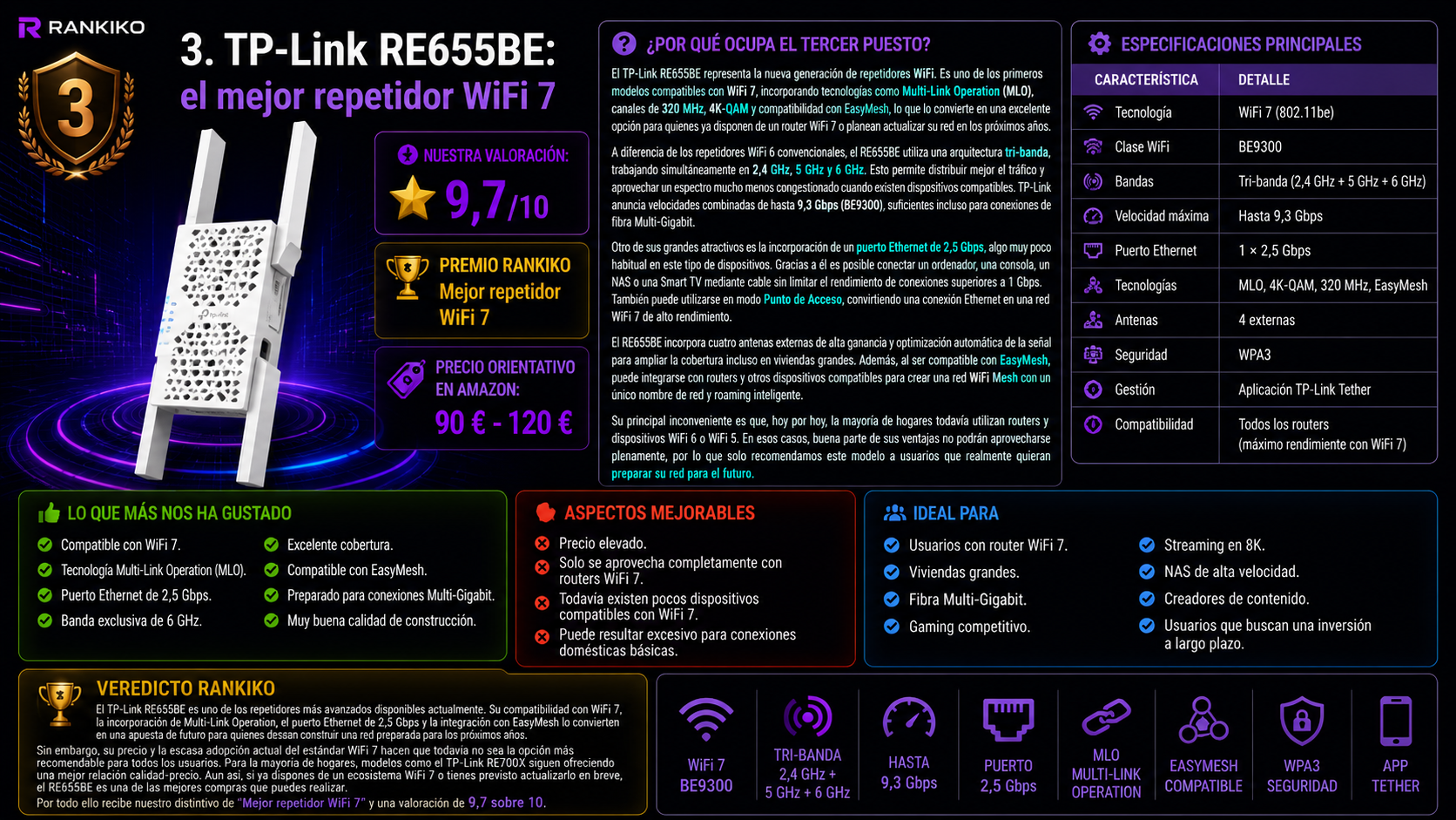 TP-Link RE655BE, el mejor repetidor WiFi 7 de 2026 según el análisis y comparativa de Rankiko