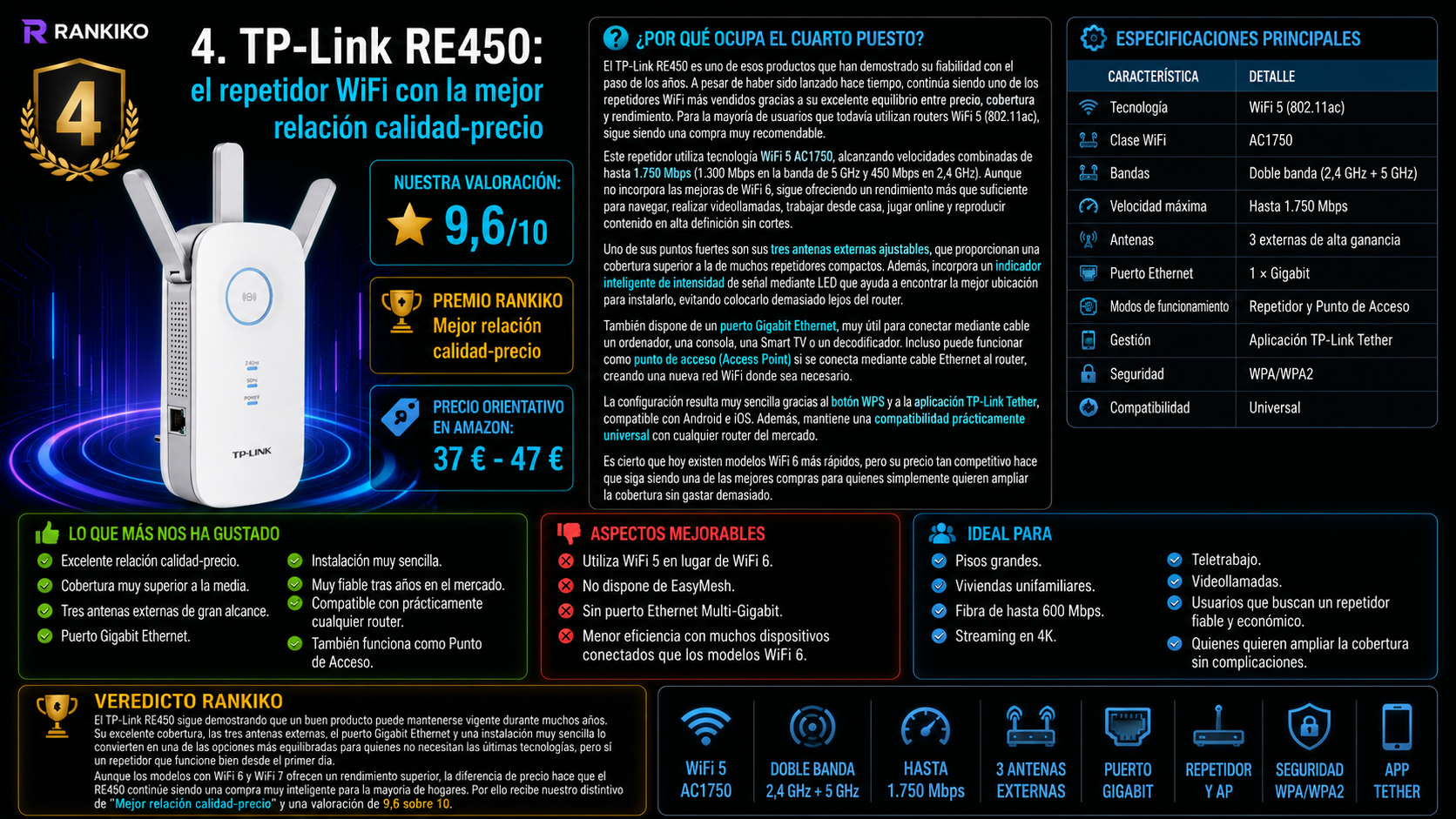 TP-Link RE450, el repetidor WiFi con mejor relación calidad-precio de 2026 según el análisis y comparativa de Rankiko