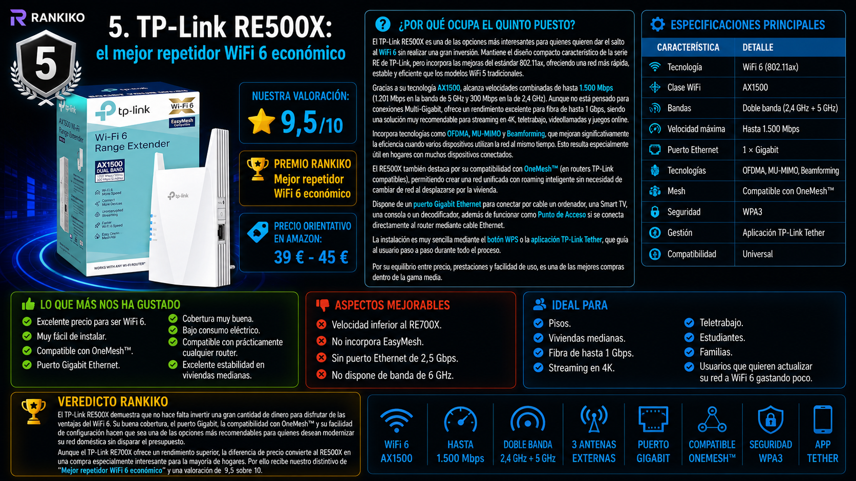 TP-Link RE500X, el mejor repetidor WiFi 6 económico de 2026 según el análisis y comparativa de Rankiko