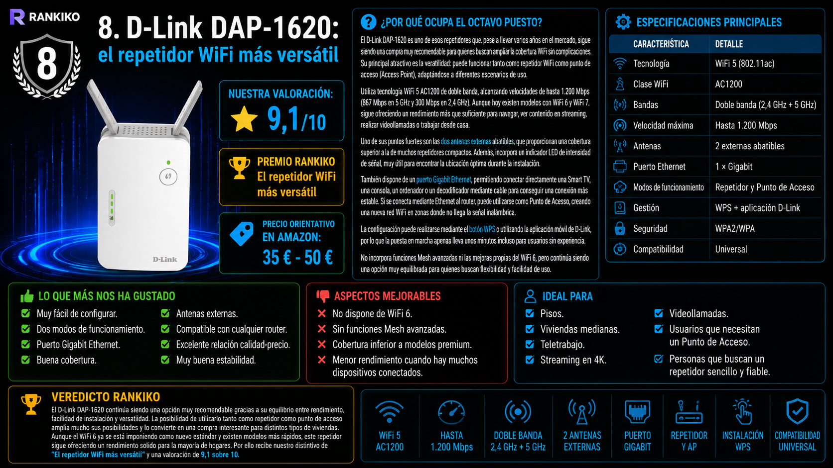 D-Link DAP-1620, el repetidor WiFi más versátil de 2026 según el análisis y comparativa de Rankiko