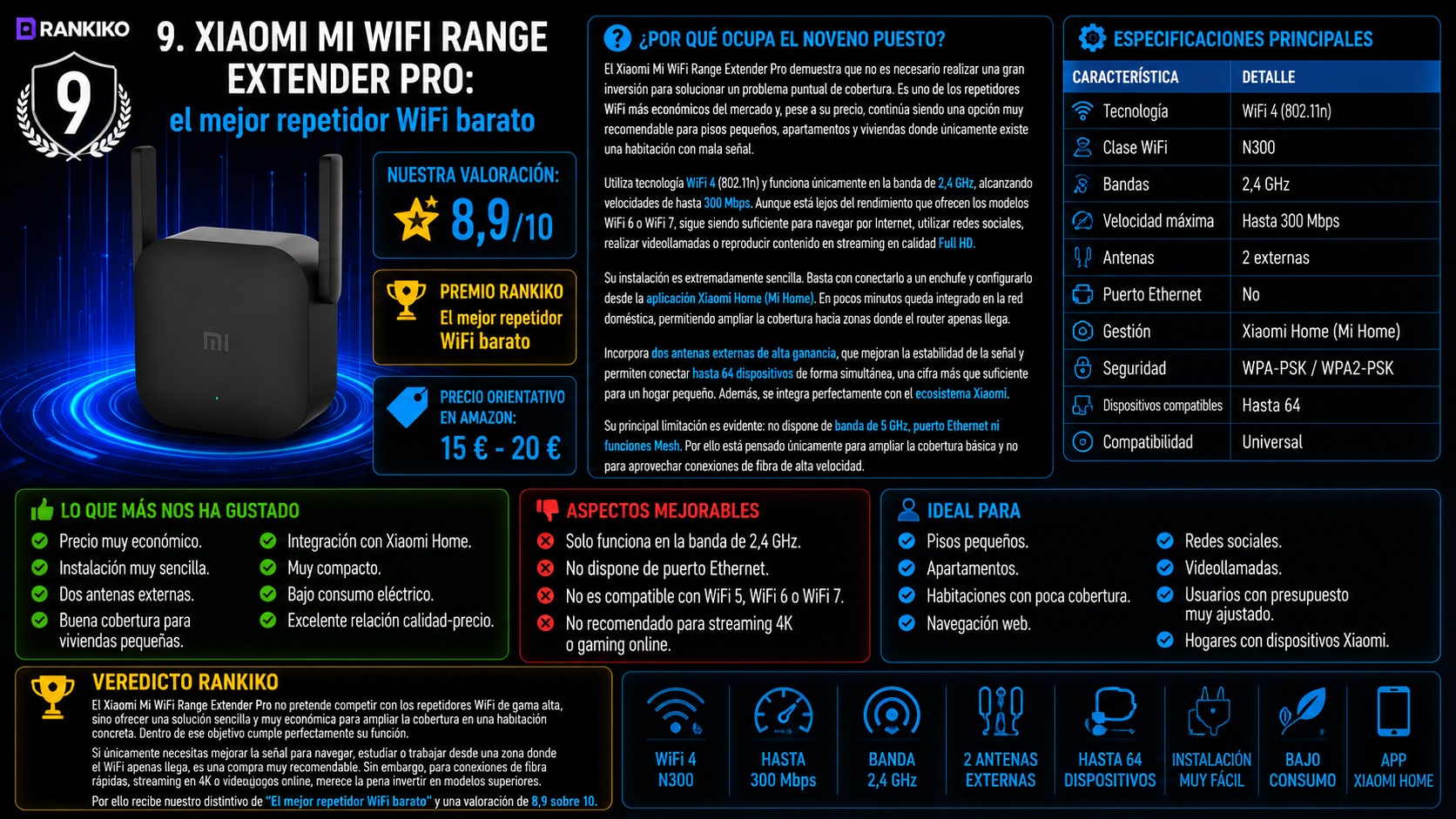 Xiaomi Mi WiFi Range Extender Pro, el mejor repetidor WiFi barato de 2026 según el análisis y comparativa de Rankiko