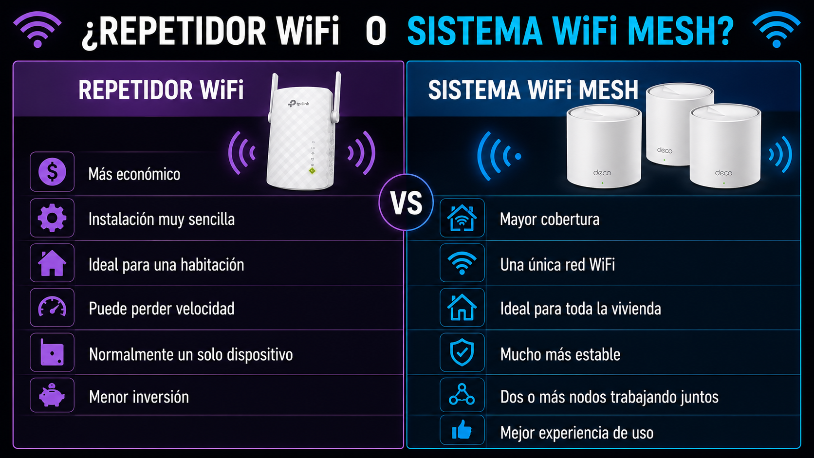 Comparativa entre repetidor WiFi y sistema WiFi Mesh con sus ventajas, diferencias y recomendaciones de uso elaborada por Rankiko