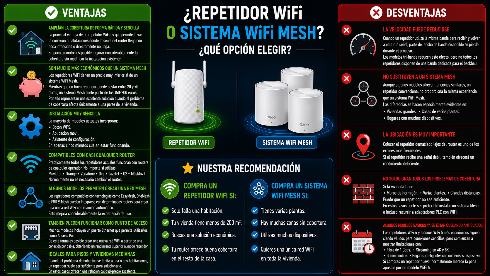 Ventajas y desventajas de los repetidores WiFi frente a un sistema WiFi Mesh