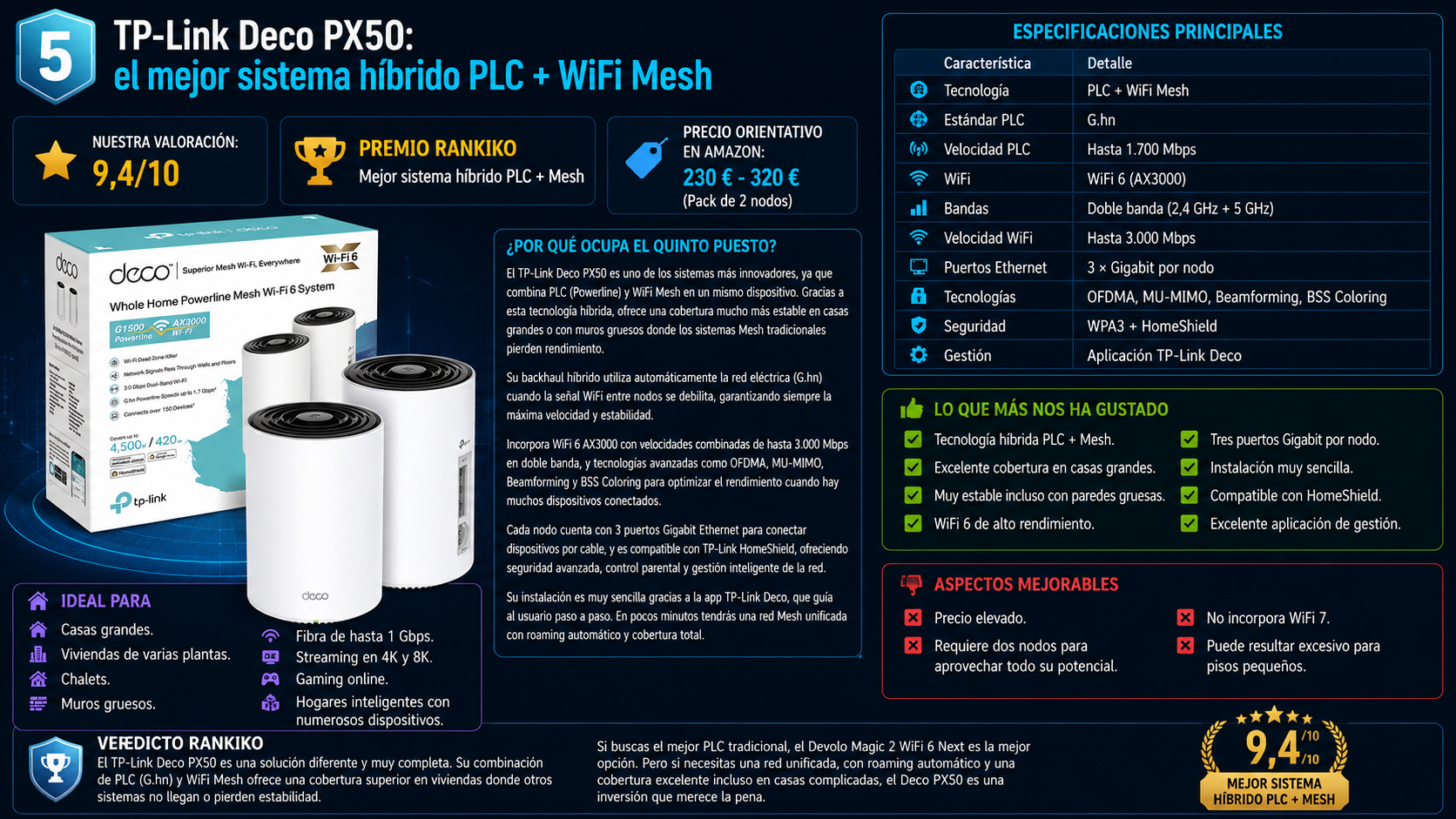 TP-Link Deco PX50, sistema híbrido PLC + WiFi Mesh con WiFi 6 AX3000, elegido por Rankiko como el mejor sistema PLC + Mesh de 2026.