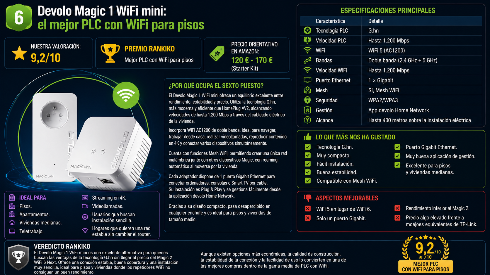 Devolo Magic 1 WiFi mini, mejor adaptador PLC con WiFi para pisos de 2026 según Rankiko, con tecnología G.hn, WiFi AC1200, Mesh WiFi y puerto Gigabit Ethernet.