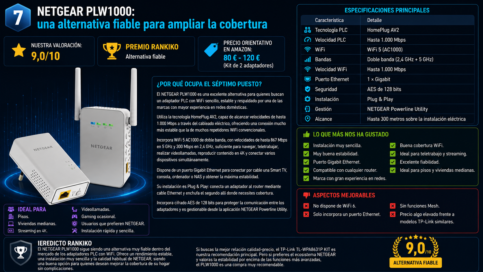 NETGEAR PLW1000, adaptador PLC con WiFi AC1000 elegido por Rankiko como una de las alternativas más fiables para ampliar la cobertura de Internet en 2026.