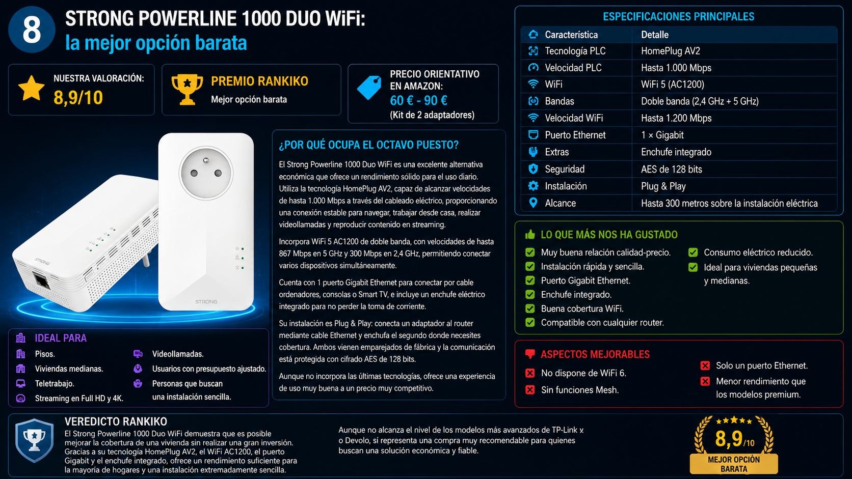 Strong Powerline 1000 Duo WiFi, mejor adaptador PLC con WiFi económico de 2026 según Rankiko, con tecnología HomePlug AV2, WiFi AC1200, puerto Gigabit Ethernet y enchufe integrado.