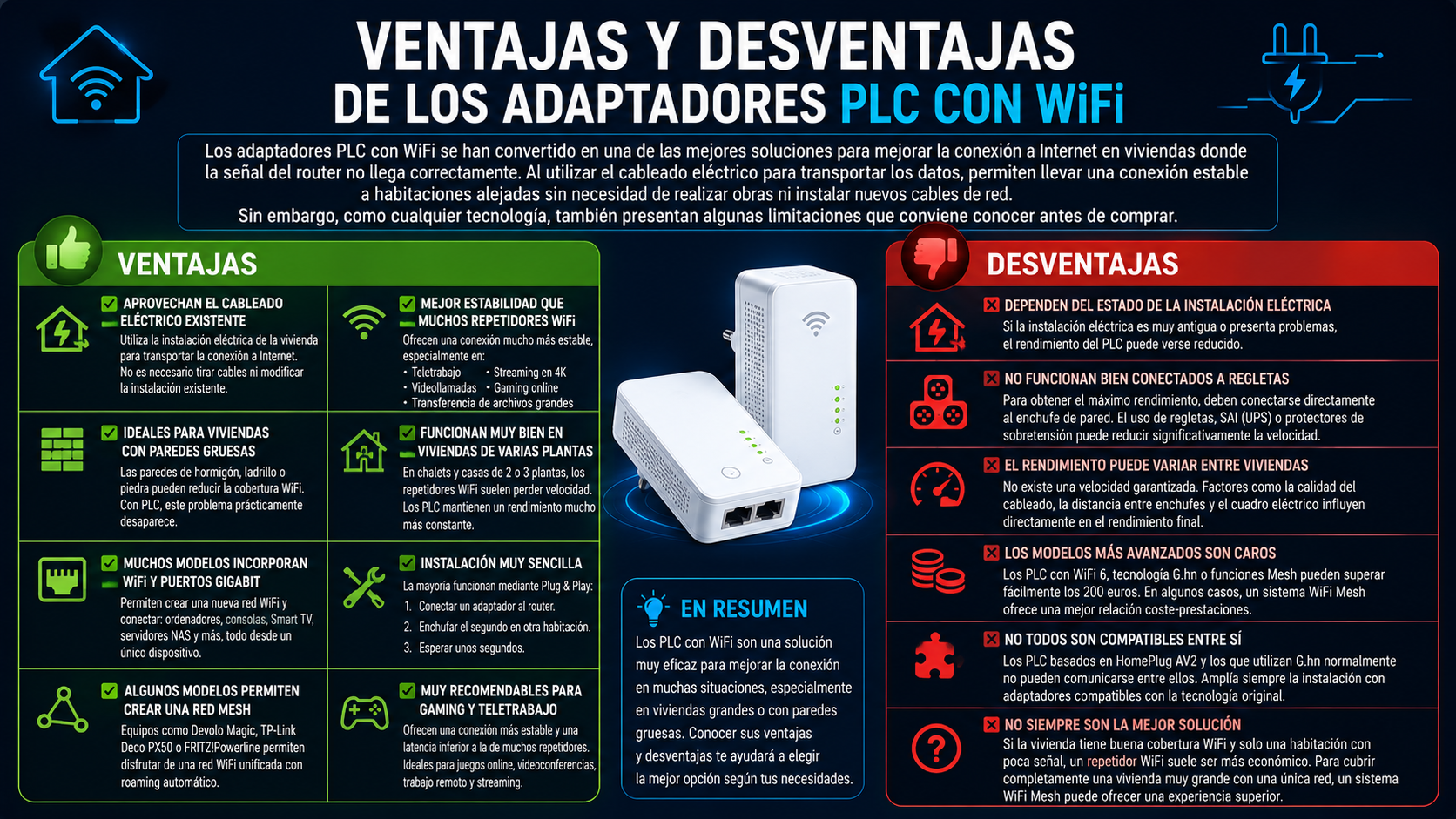 Infografía sobre las ventajas y desventajas de los adaptadores PLC con WiFi, comparando estabilidad, cobertura, instalación, rendimiento y limitaciones en 2026.